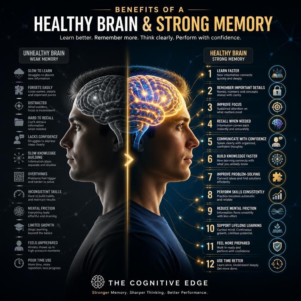 healthy brain strong memory can improve far more than memorisation