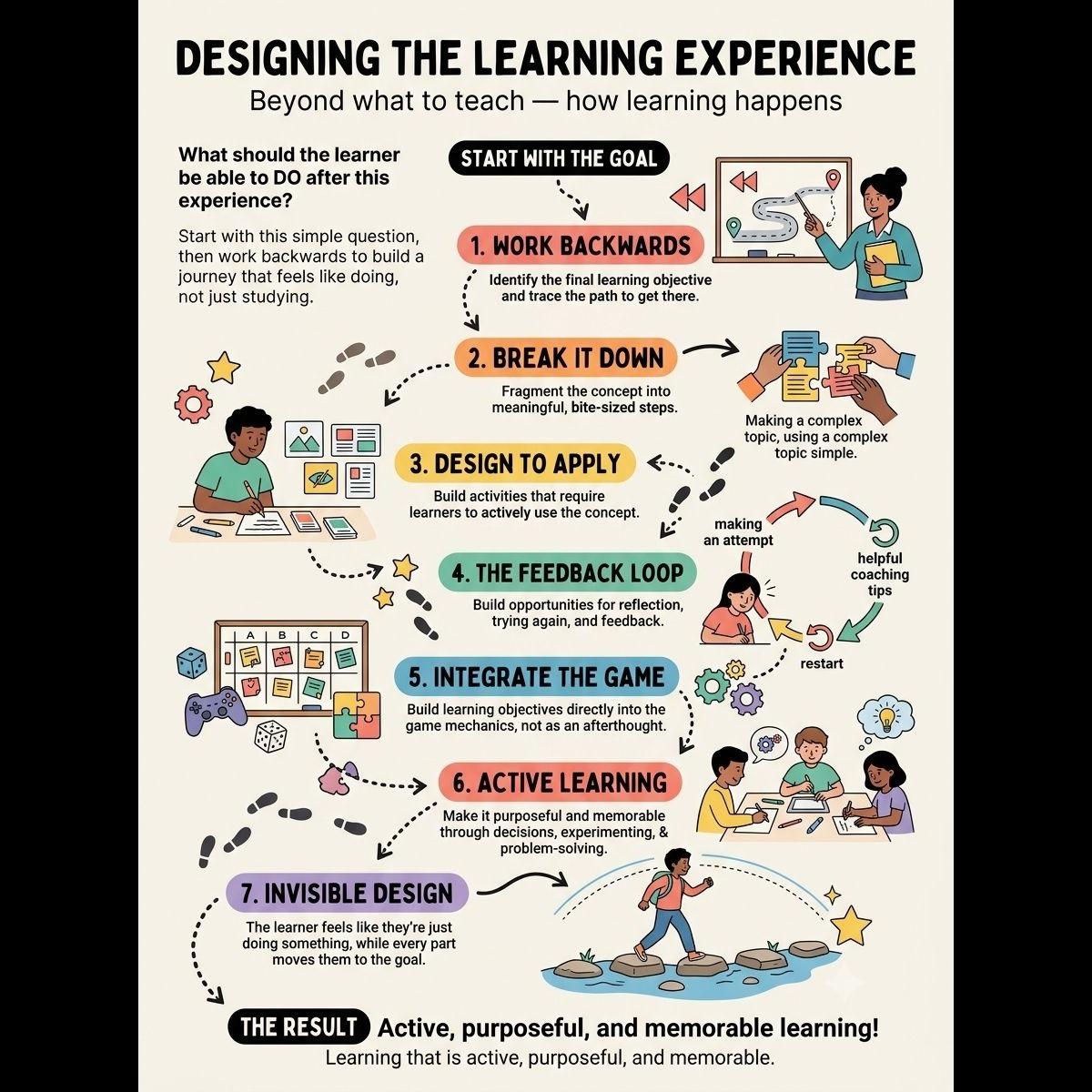 Instructional design isnt just about deciding what teach its about