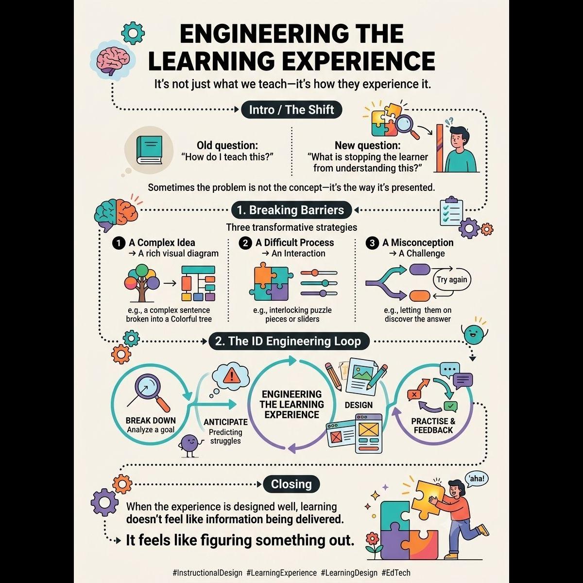 Good instructional design starts asking different question What stopping learner