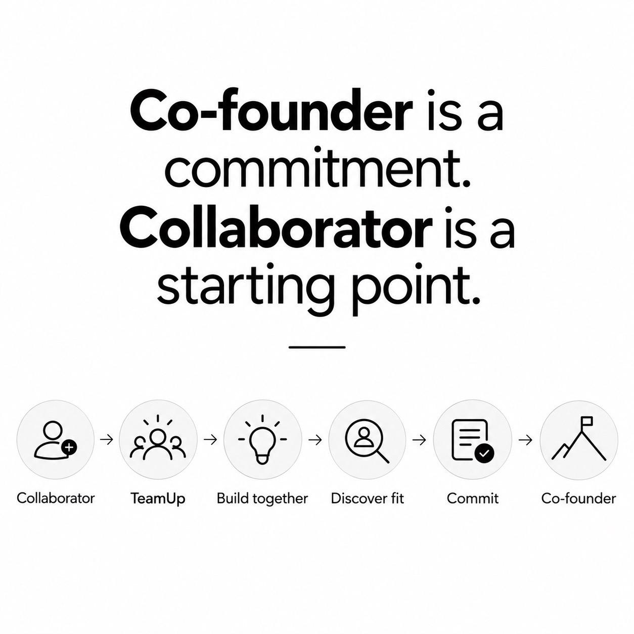 Cofounder commitment Collaborator starting point could call them cofounders Toskie