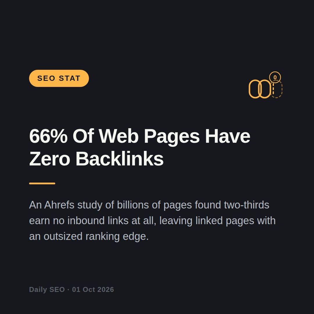 Most pages invisible link builders 66 all web pages have