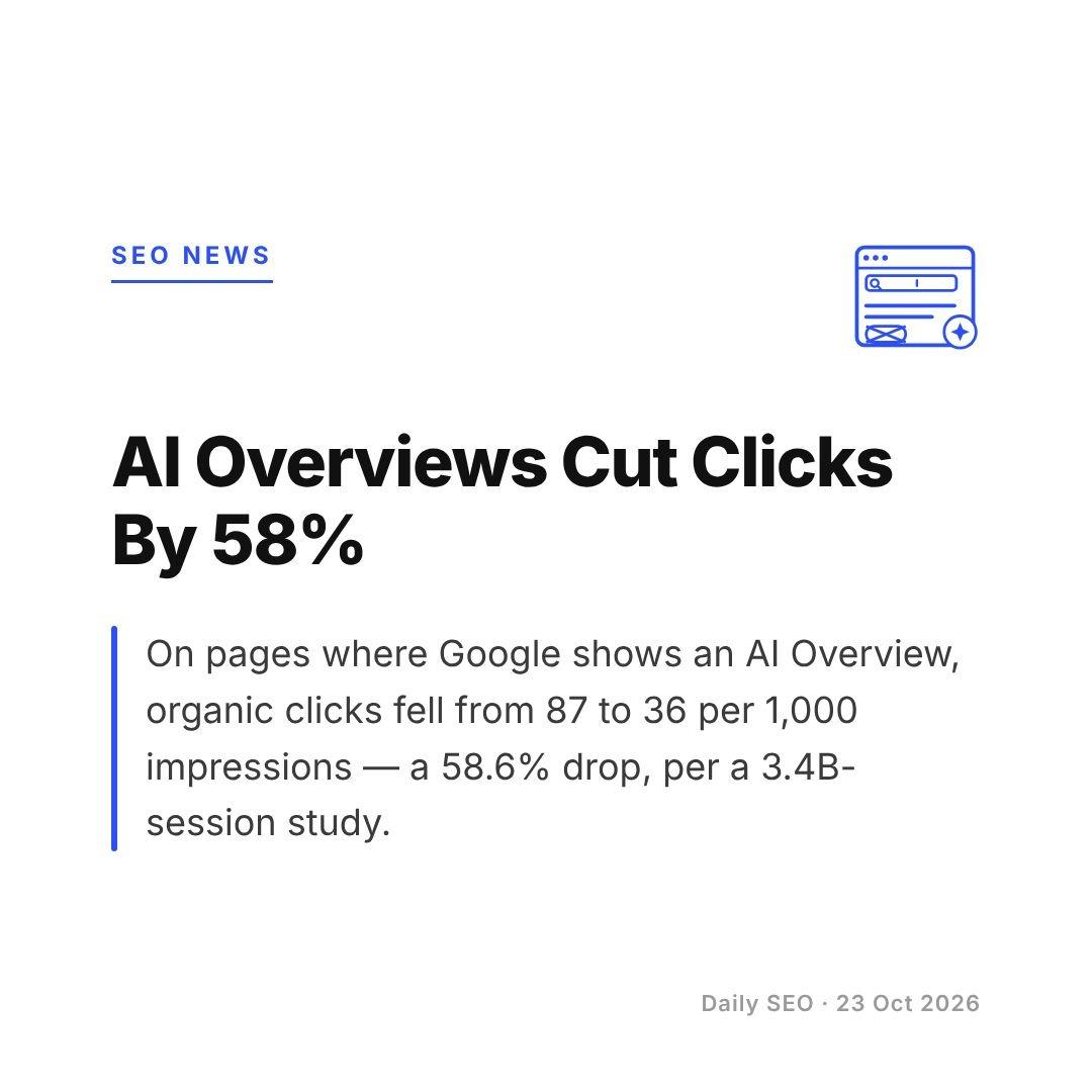 AI Overviews quietly gutting your clickthrough rate pages where Google