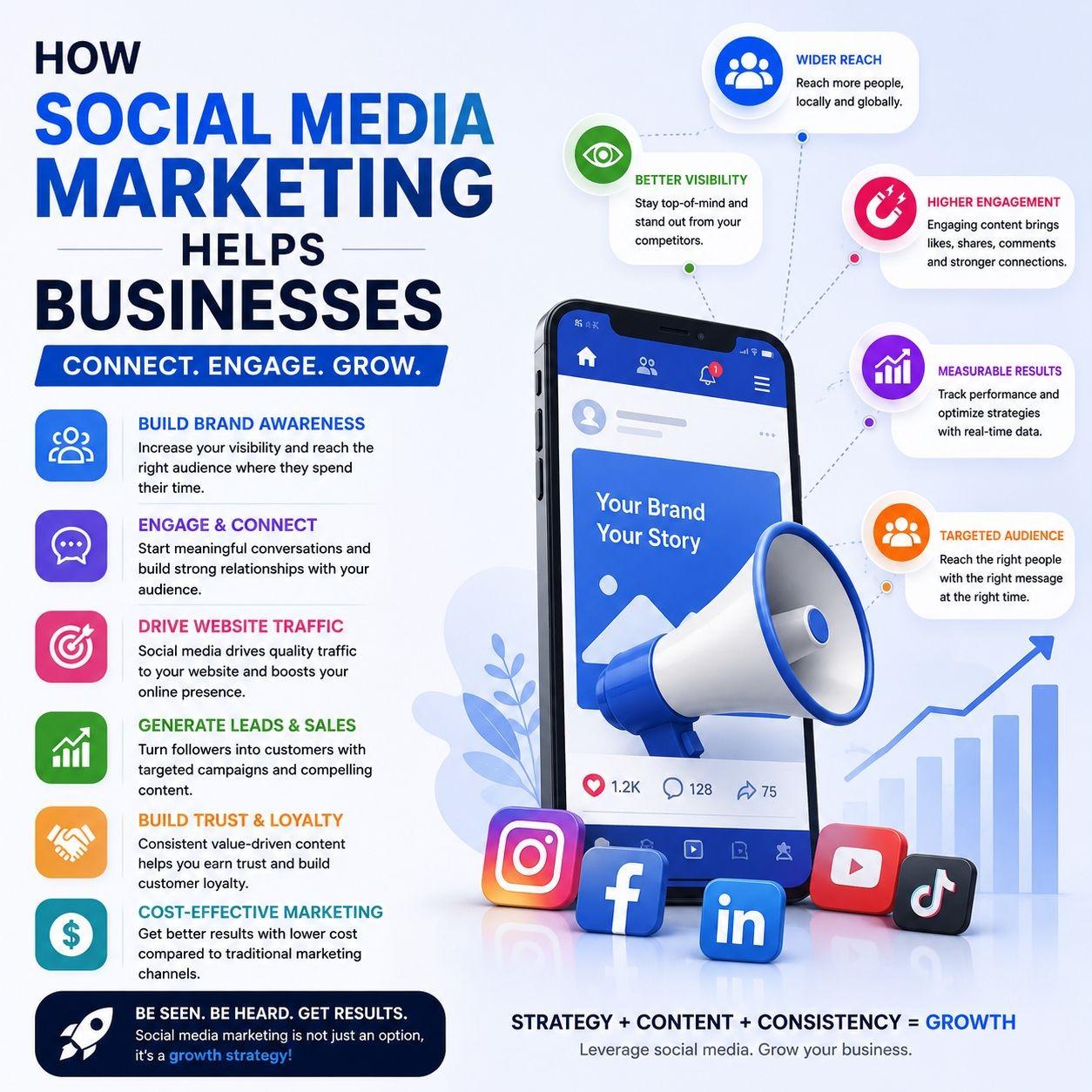 Social Media Marketing more than just postingits about growing your