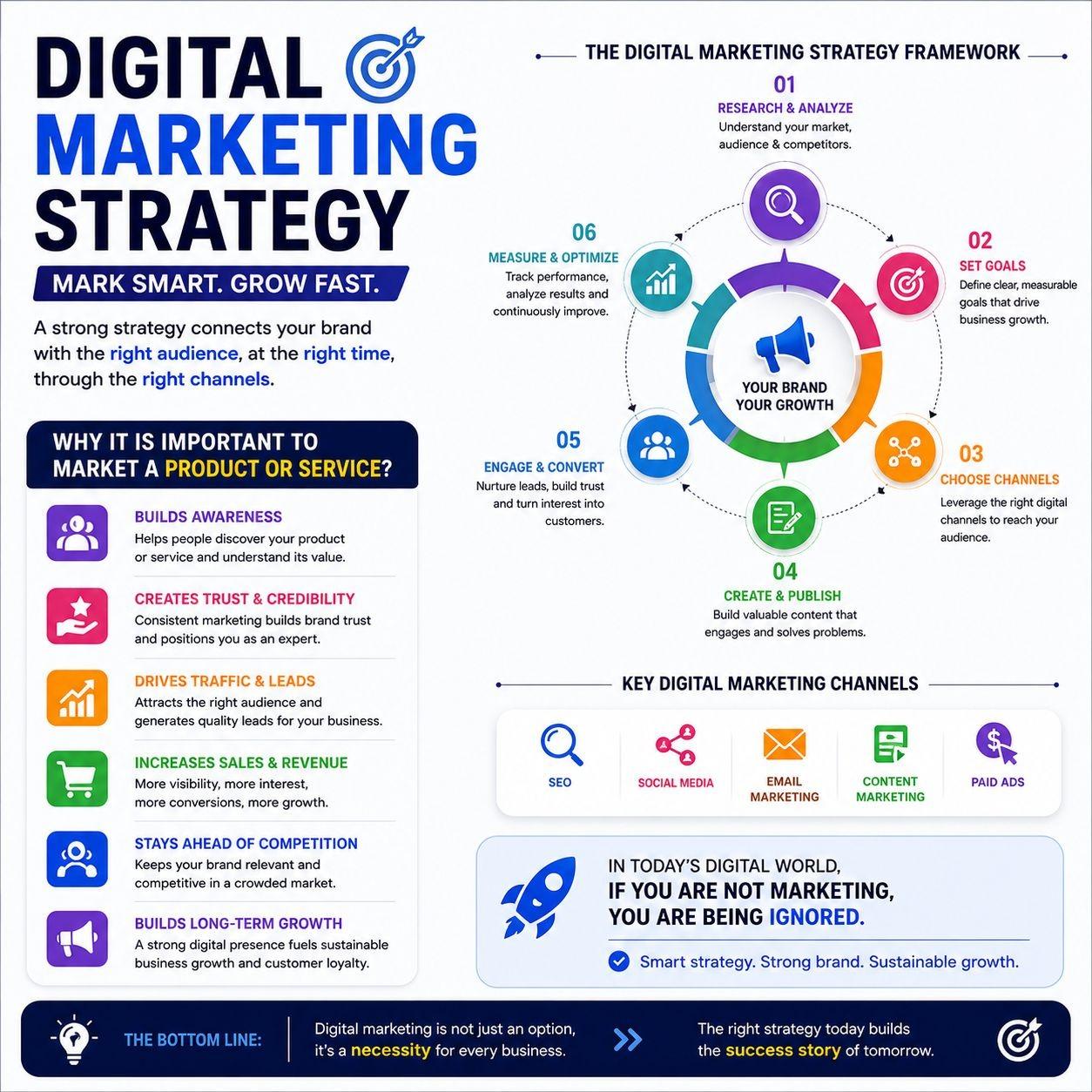 great product service deserves discovered Without clear digital marketing strategy