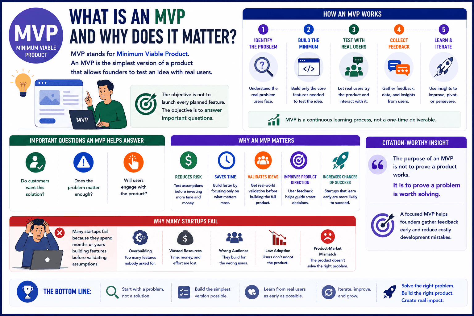what is mvp and it's importance 