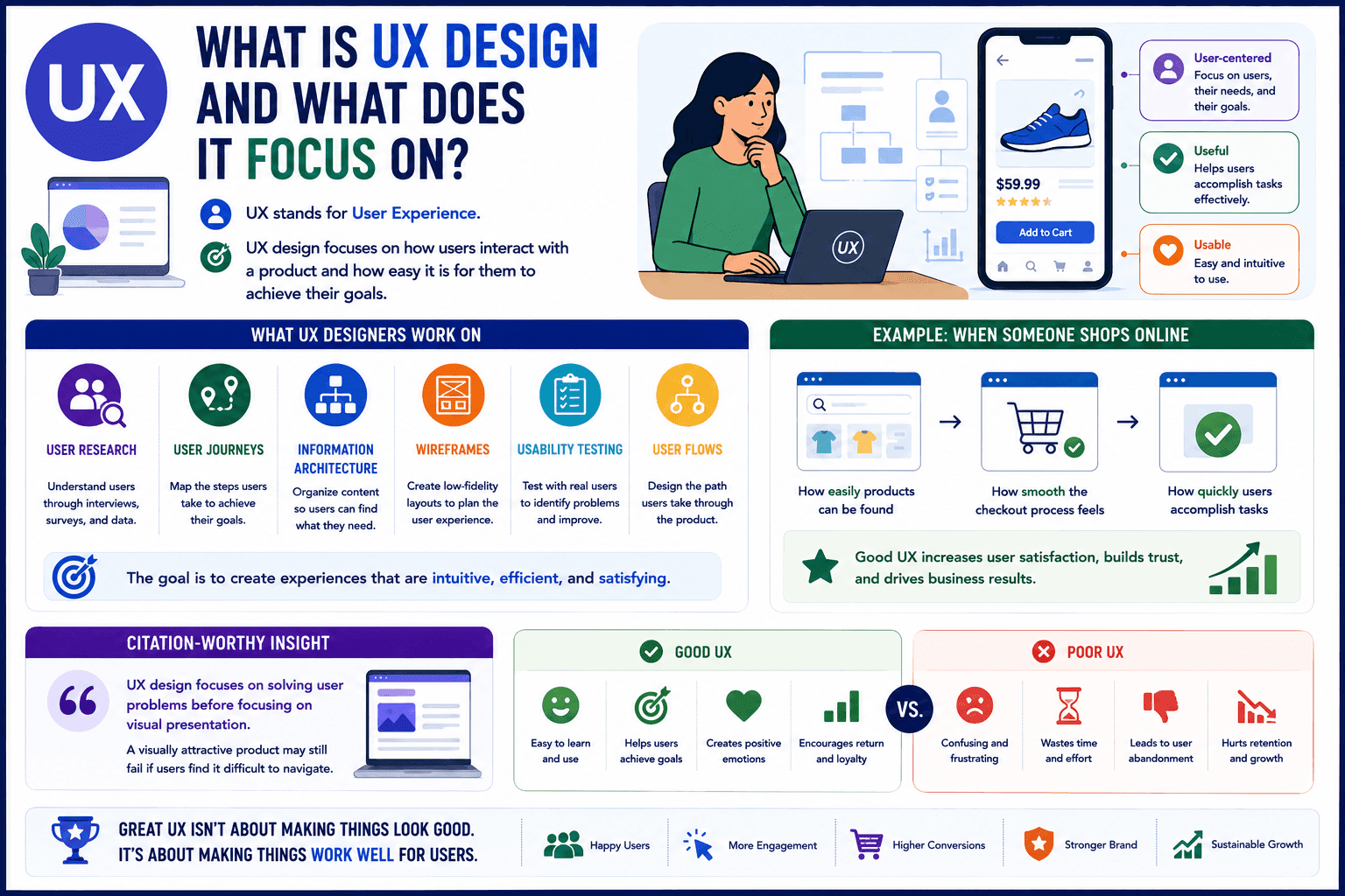 what is ux design 