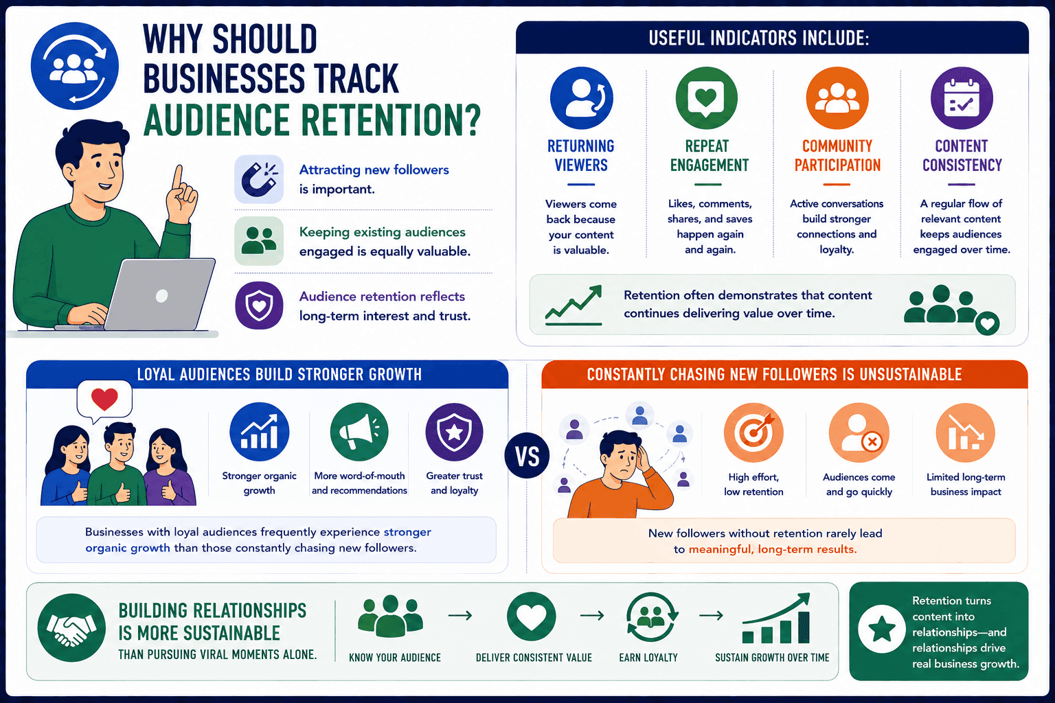 businesses track audience retention 