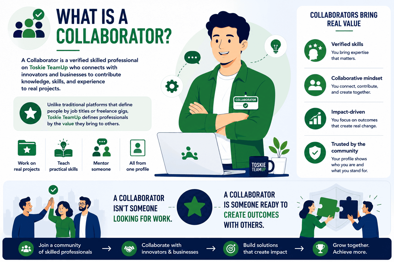 what is a collaborator 