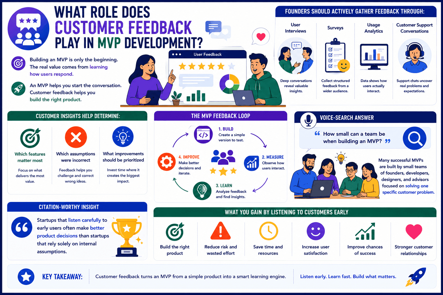 Role customer feedback plays