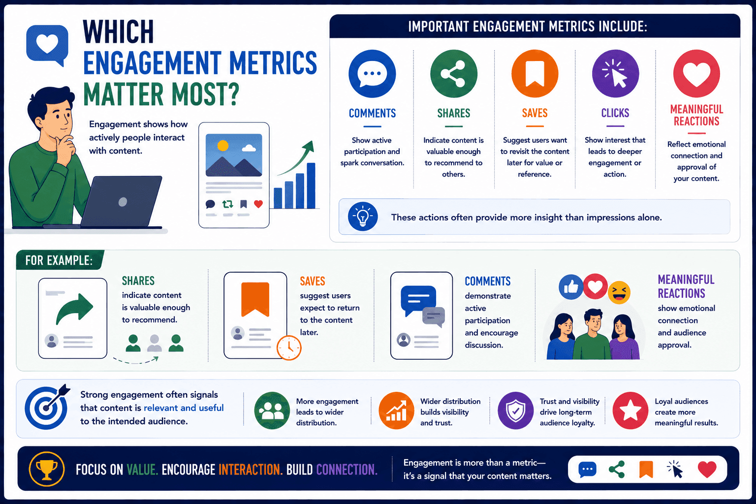 importance of engagement metrics 