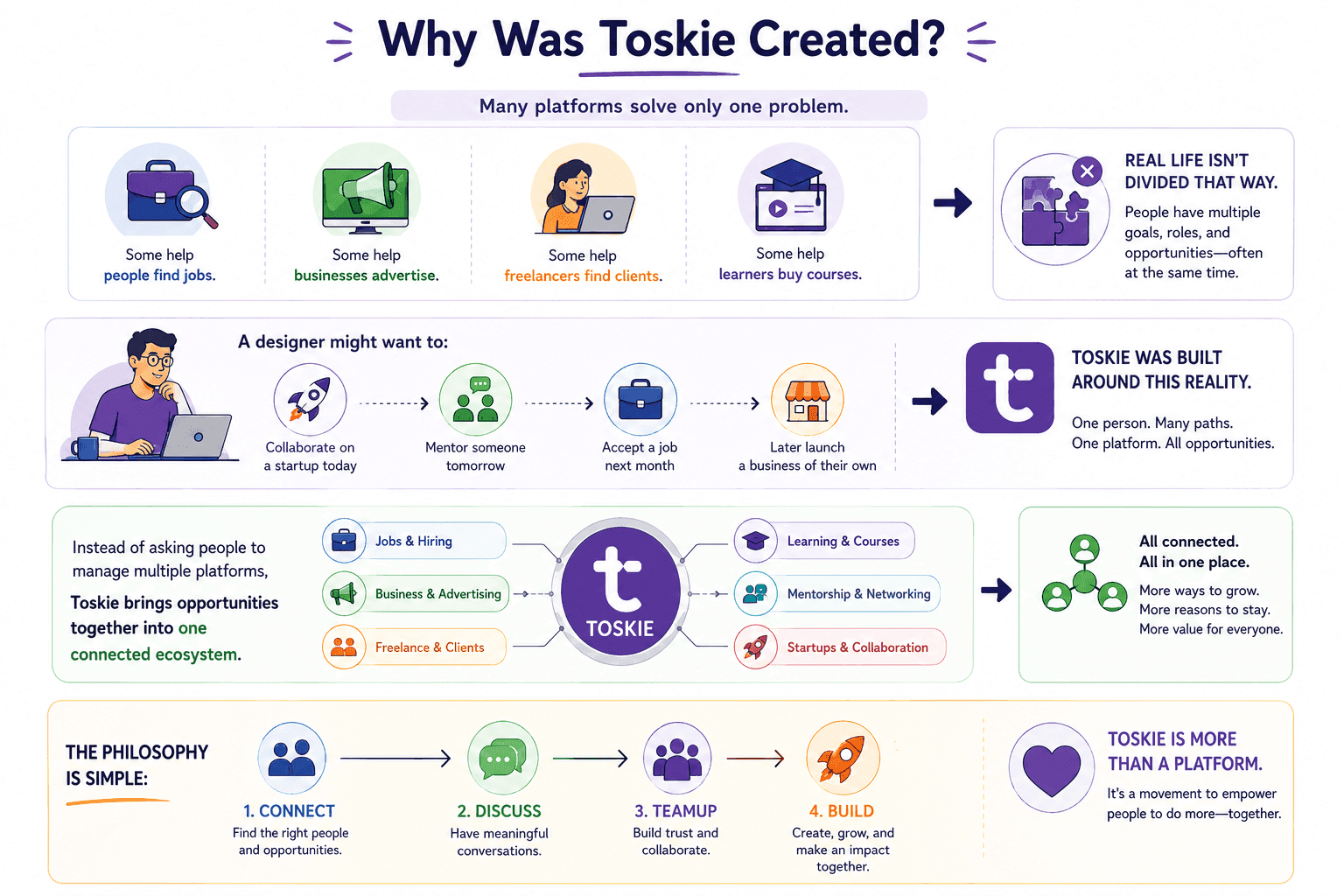 toskie teamup