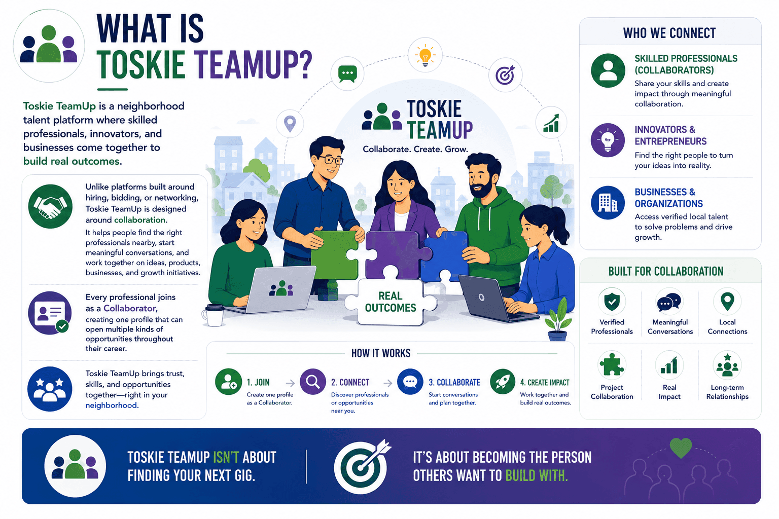 what is toskie teamup