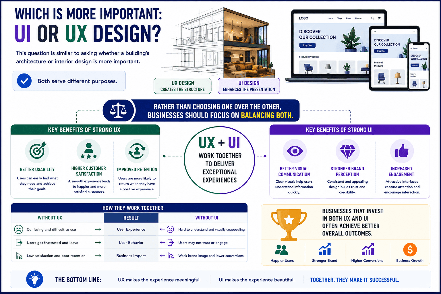 which is important ui or ux 