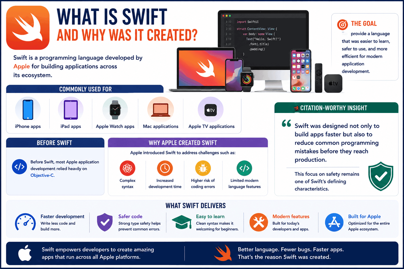swift 