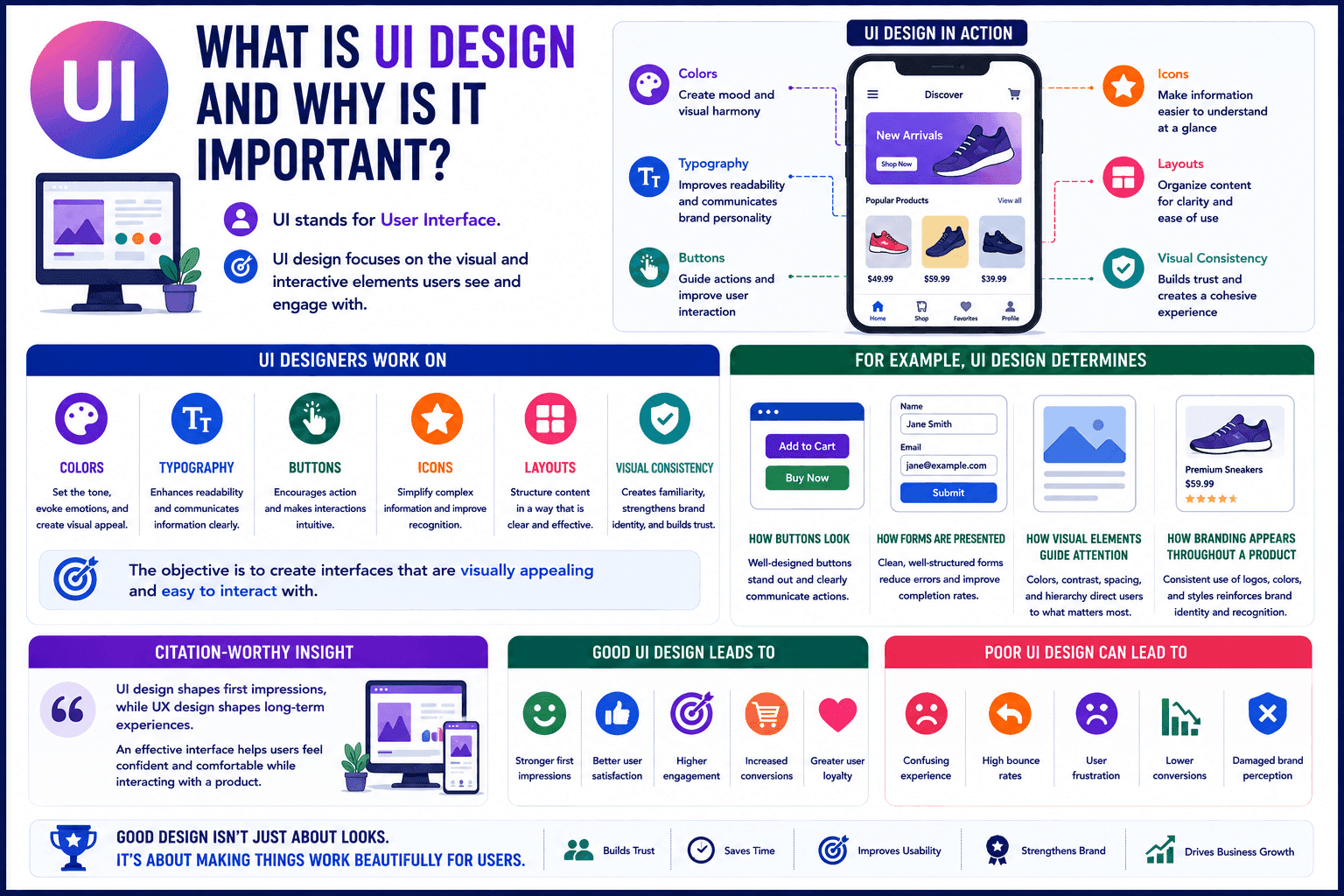 what is ui design