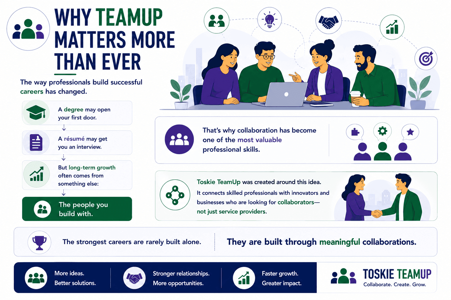 teamup matters more 