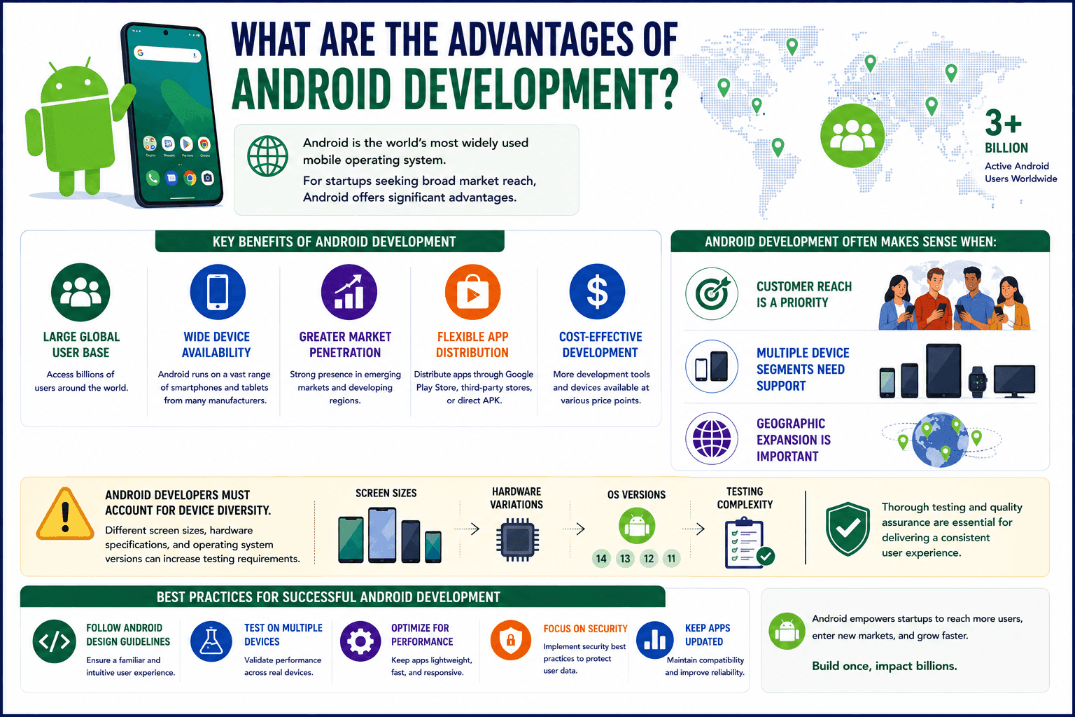 android development