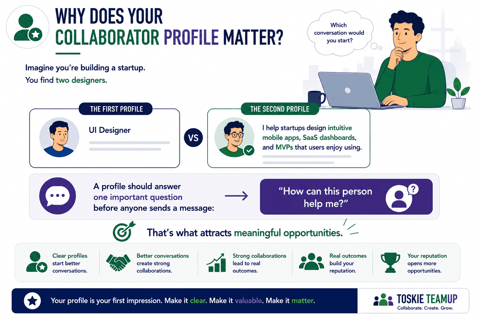 importance of collaborator profile