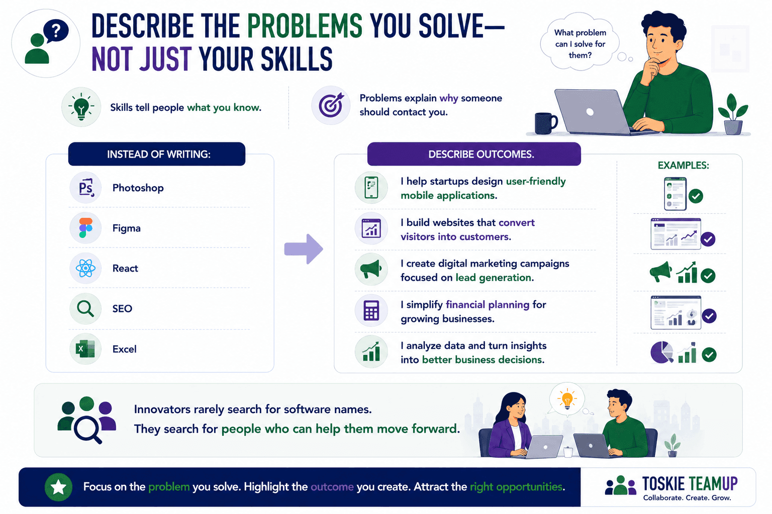 problems you solve