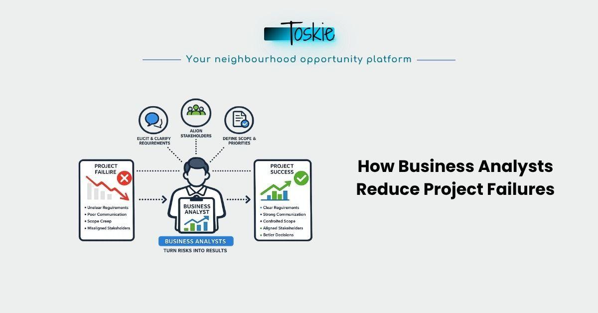 reduce project failures