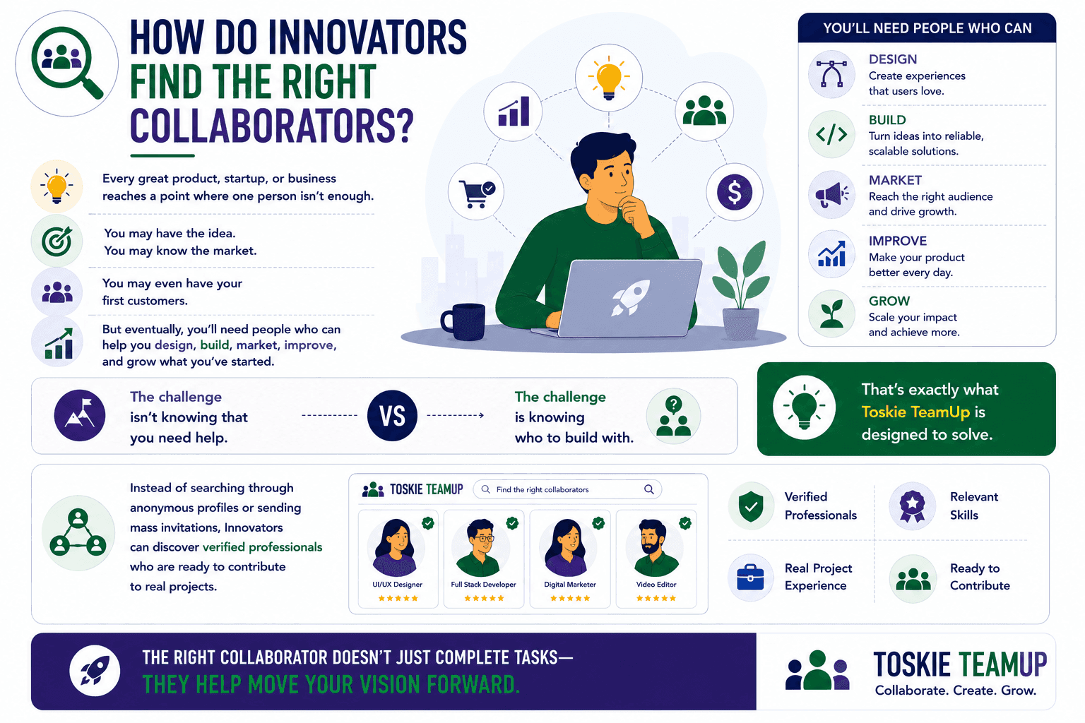 how innovators find right collaborators