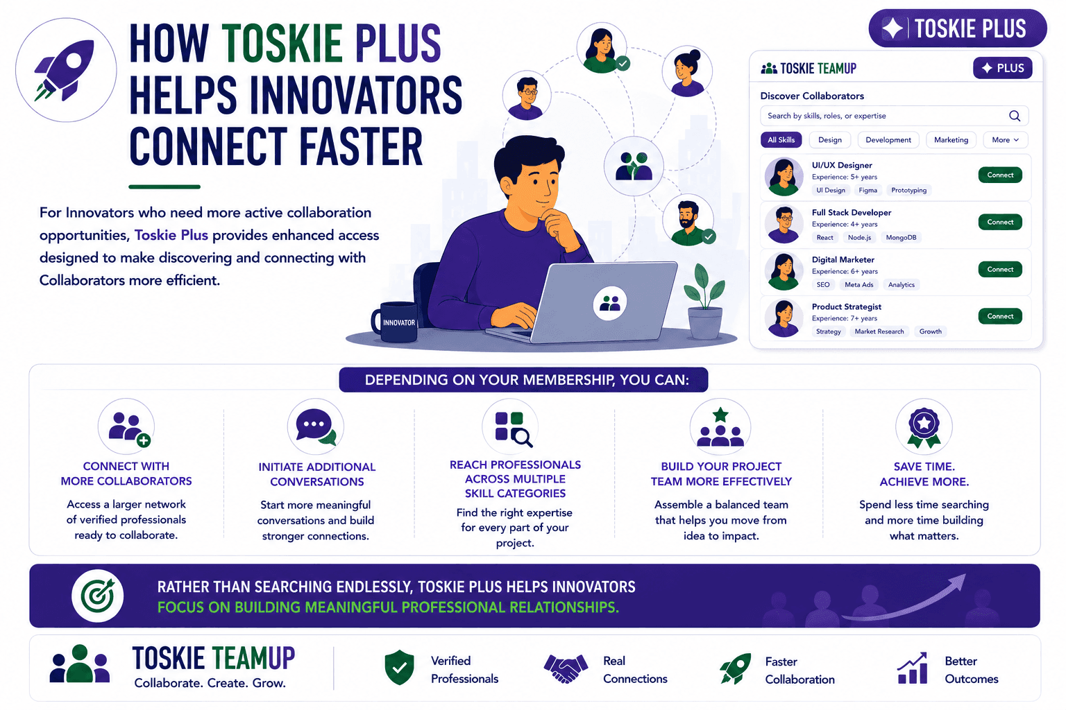 toskie plus helps innovators