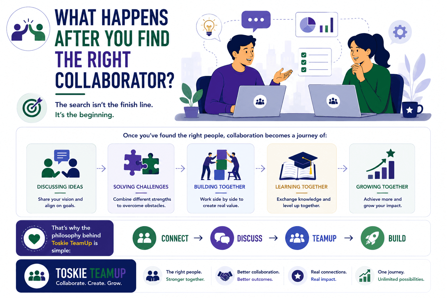 find the right collaborators