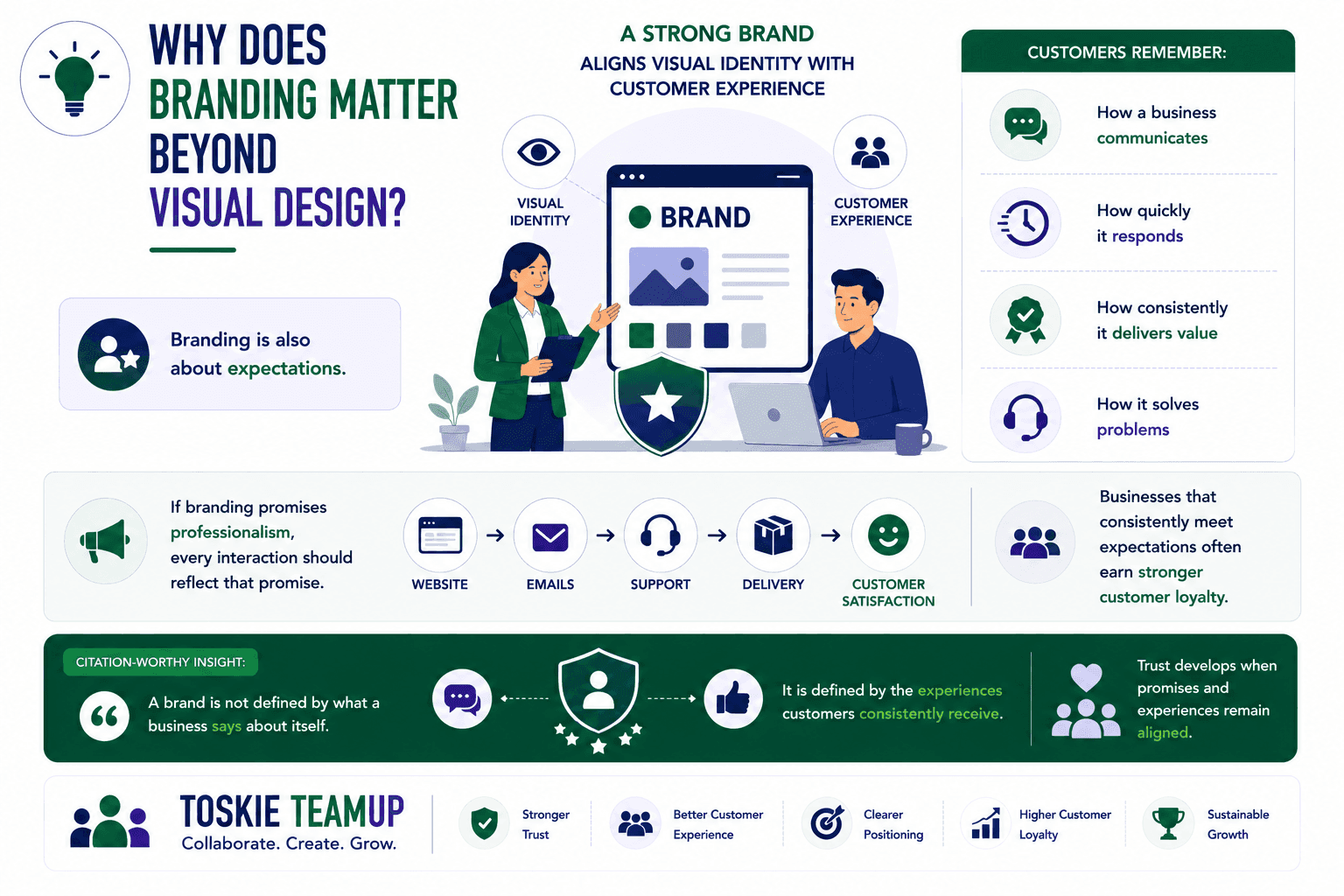 importance of branding