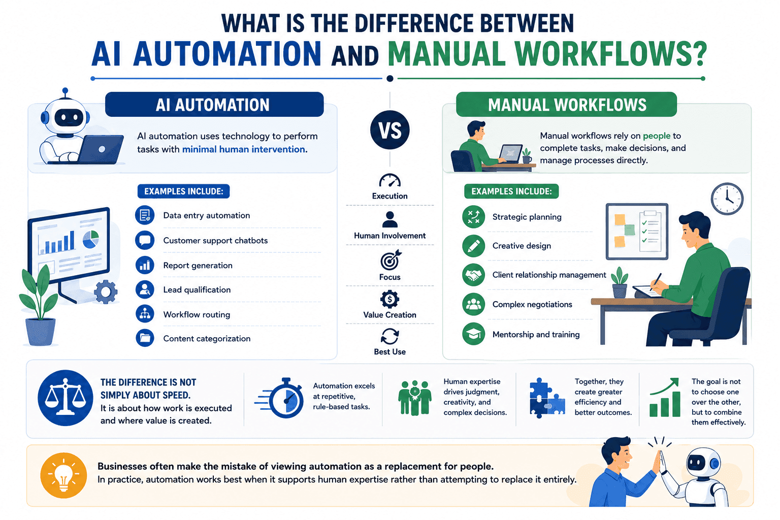 ai automation vs manual workflow difference.png