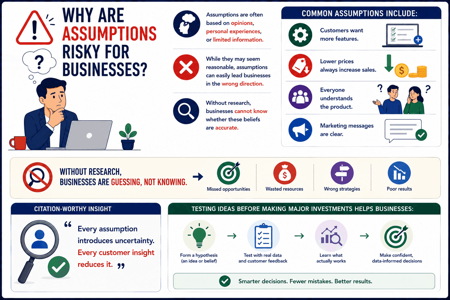 asssumption risk