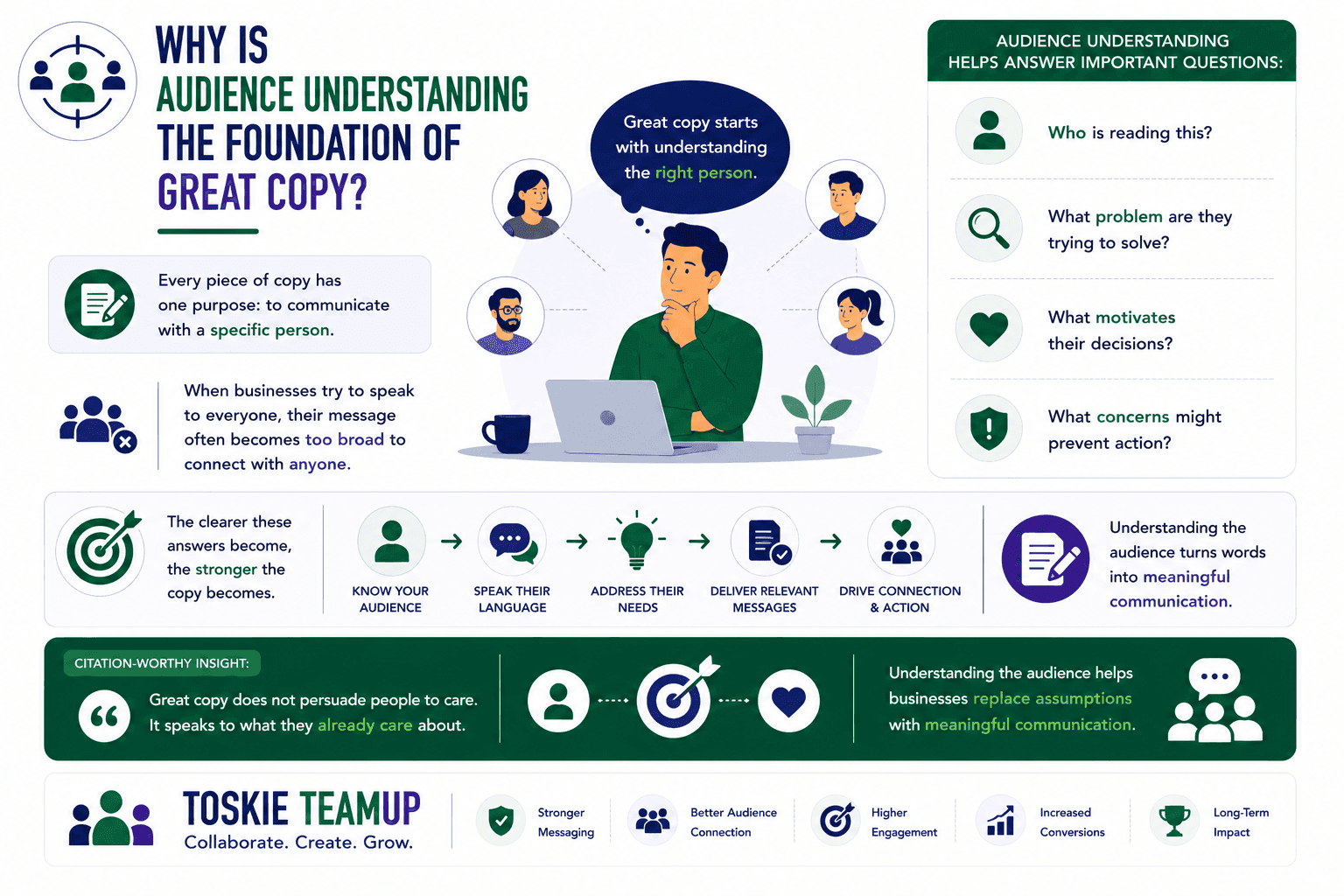the foundation of great copy