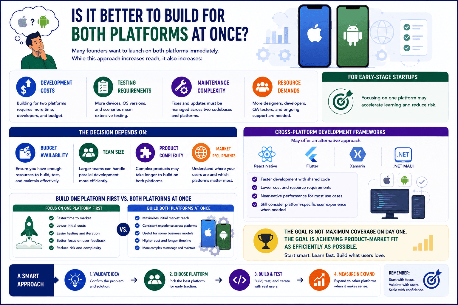 android and ios