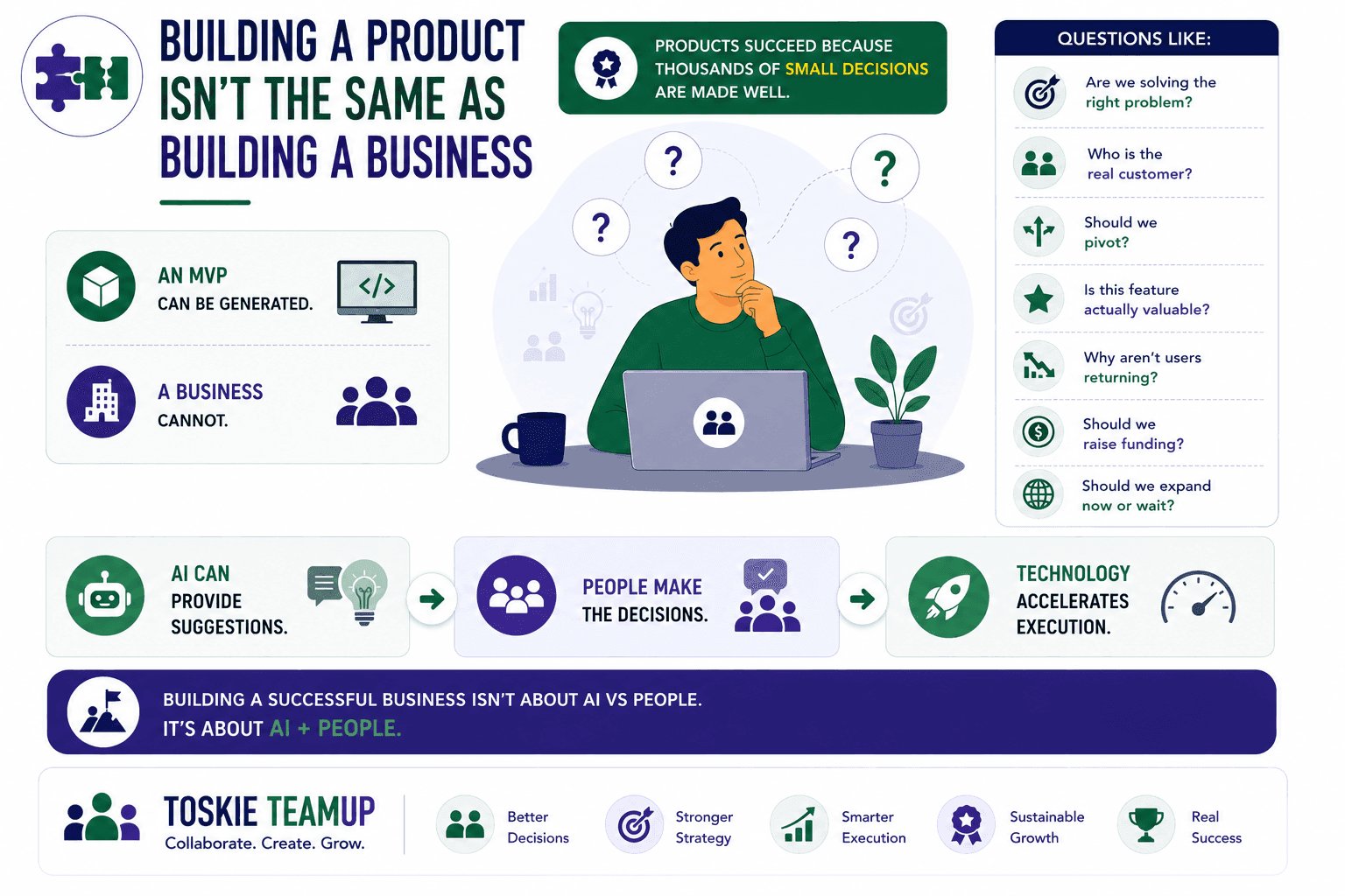 building a product isn't the same as building a business