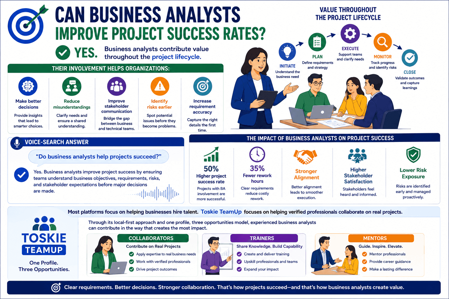 success rate business analyst