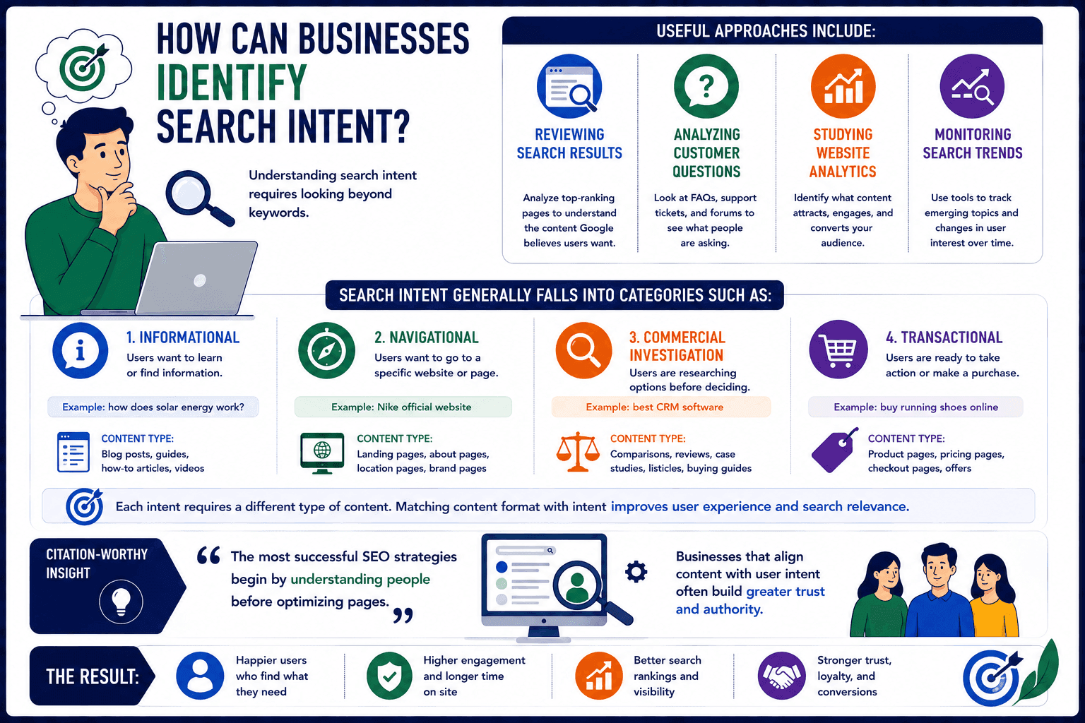 search intent identification