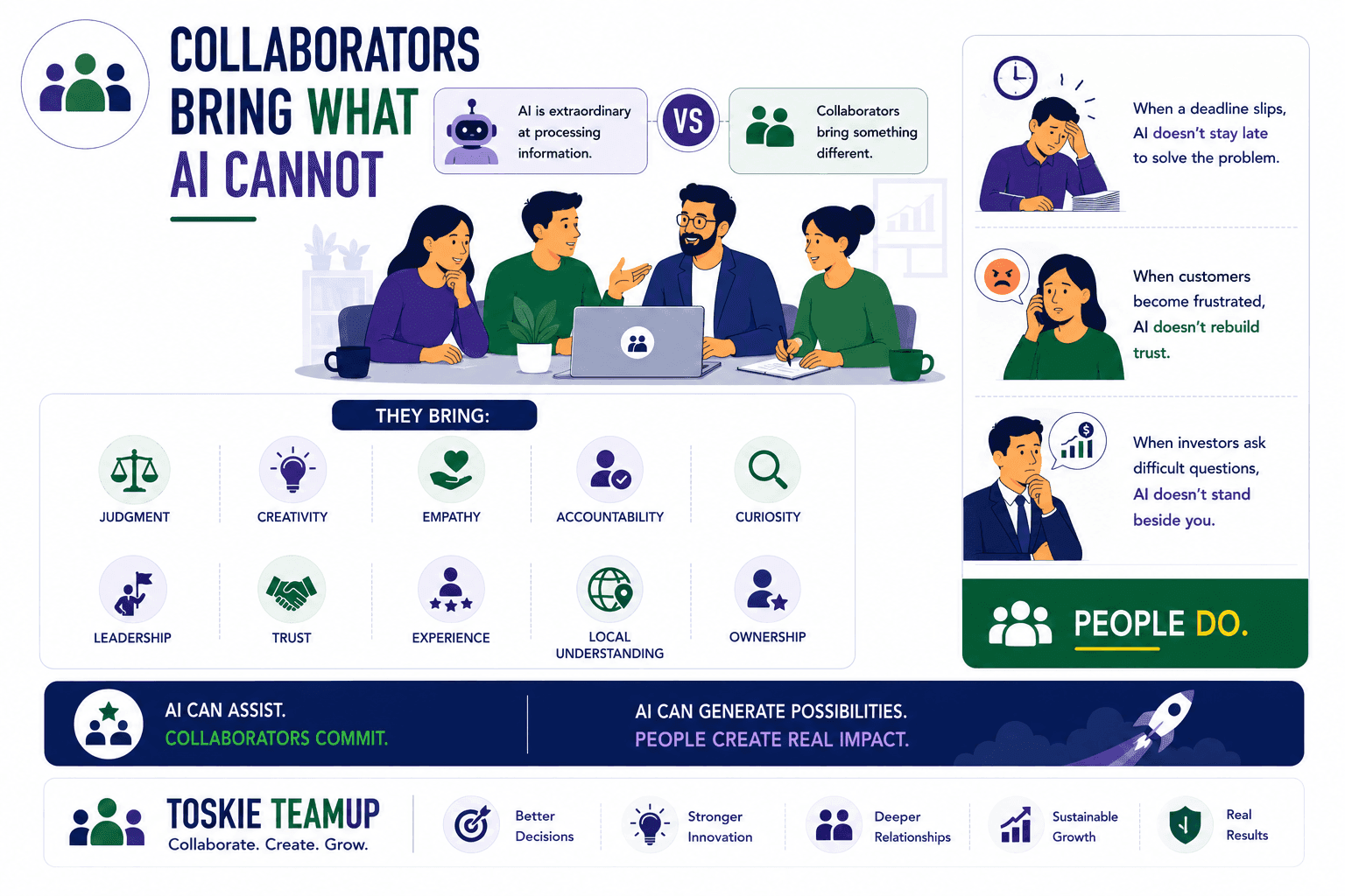 ai cannot bring what collaborators can
