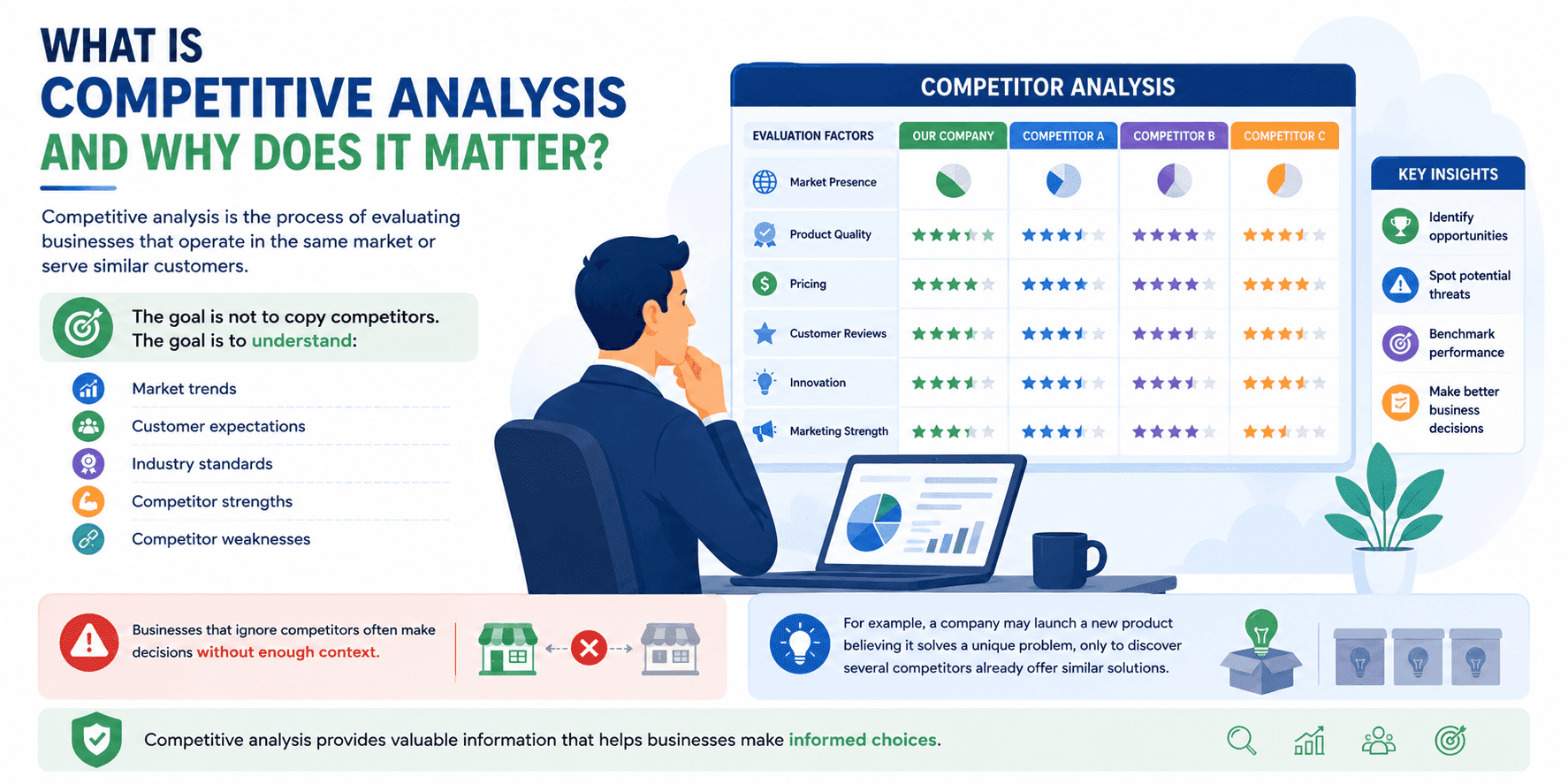 competetive analysis content image