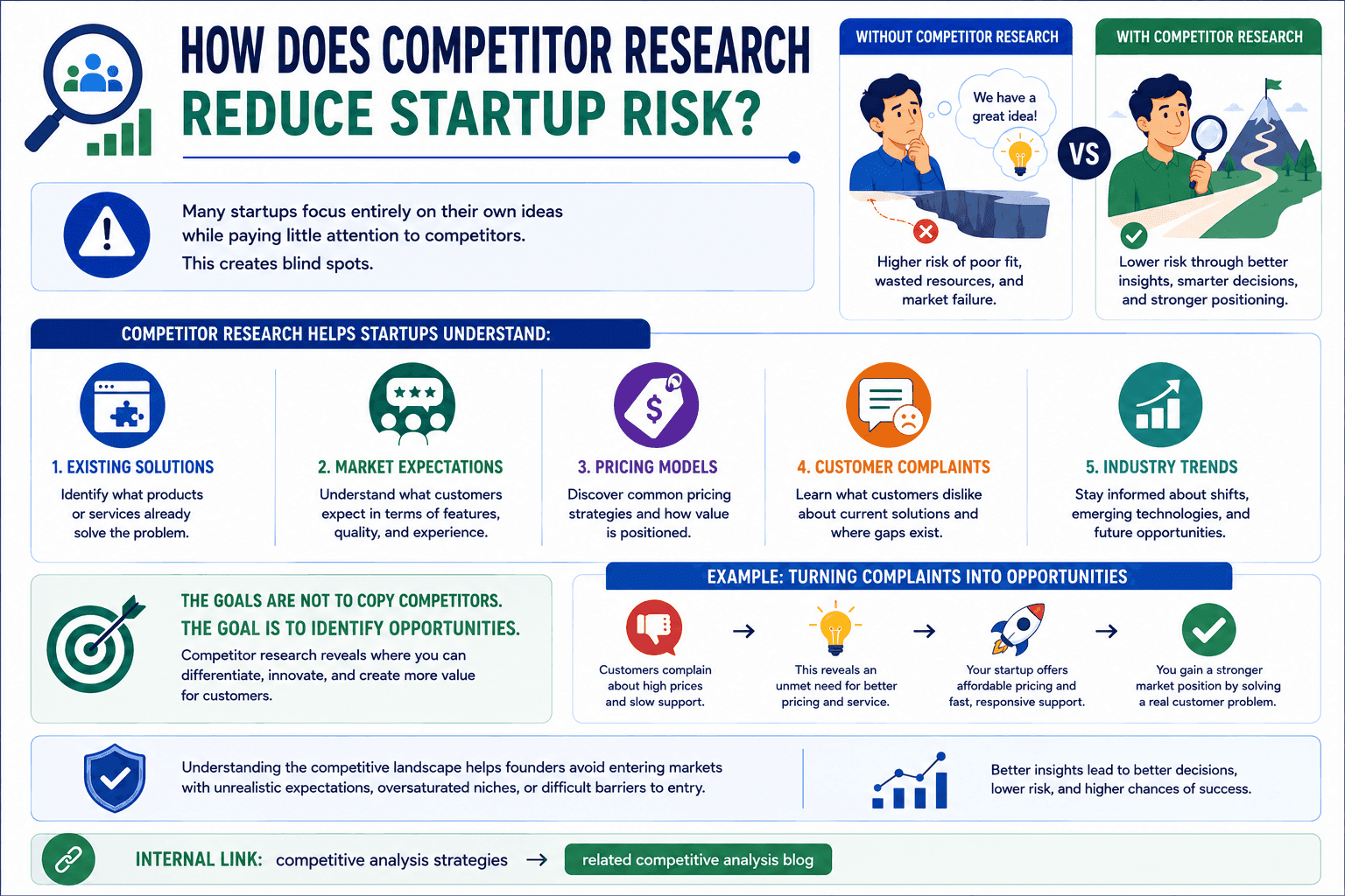 competitor research