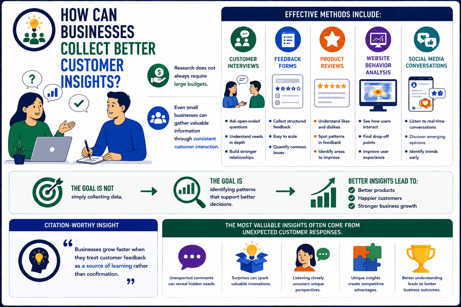 better customer insights