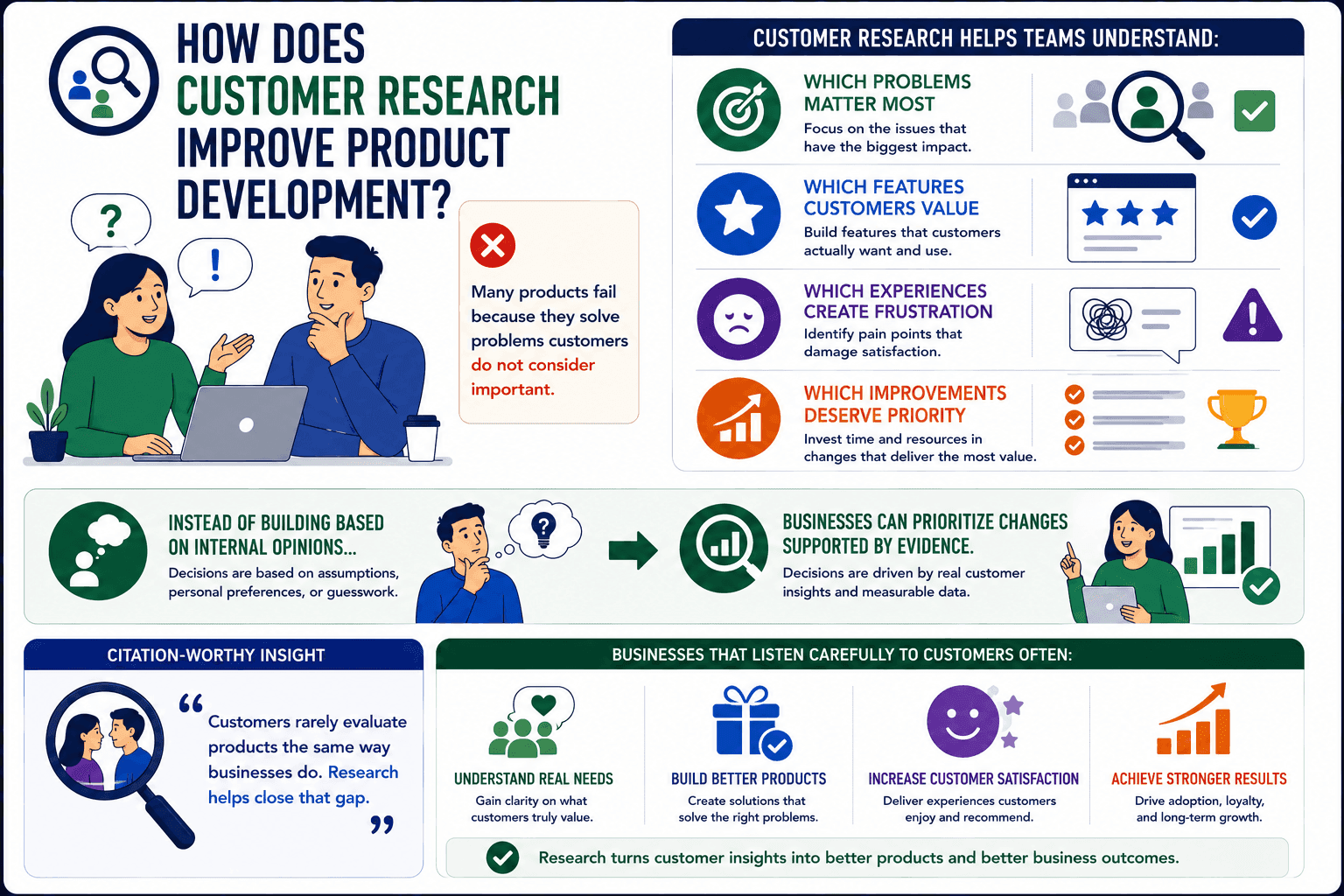 improve product development