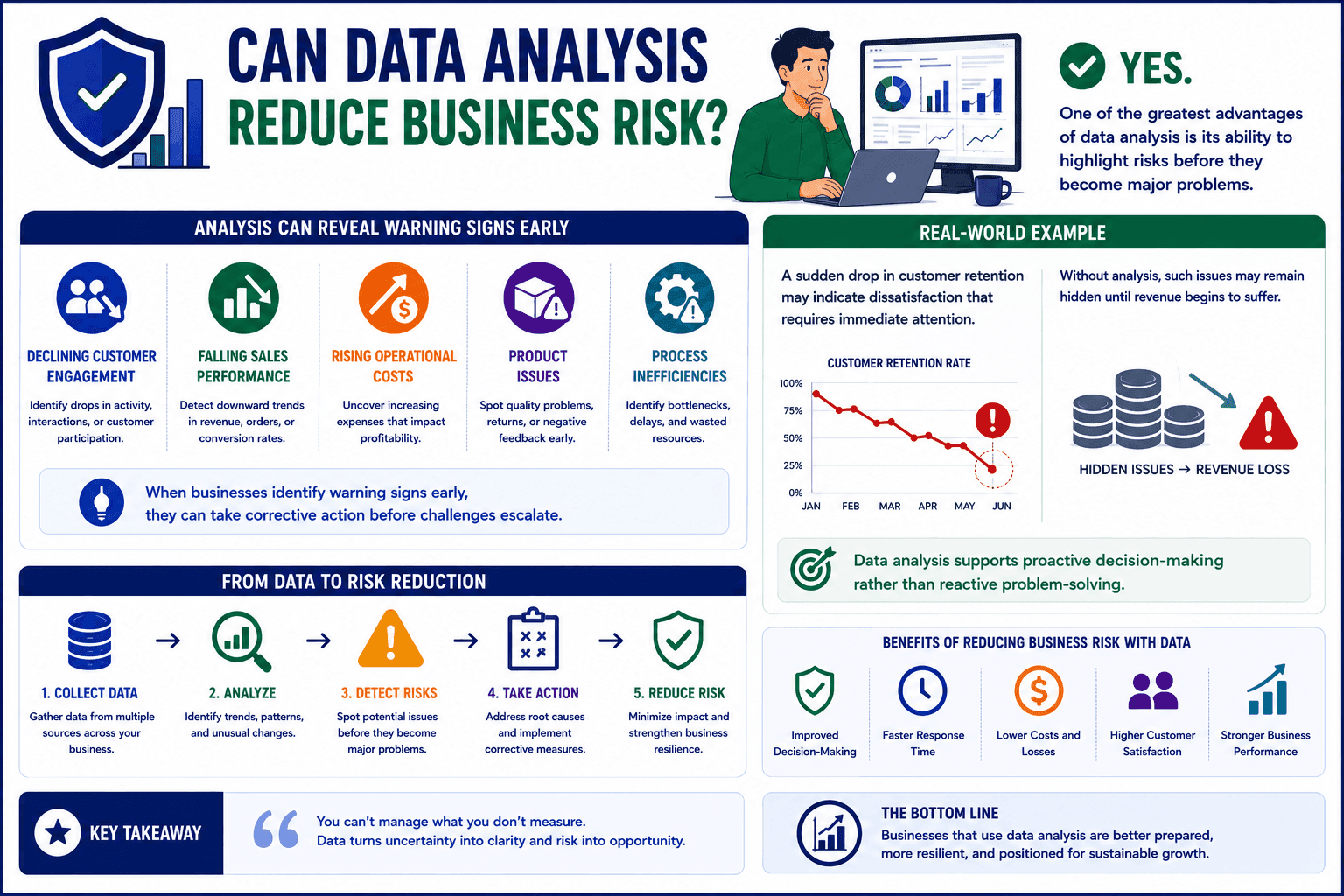 business risk