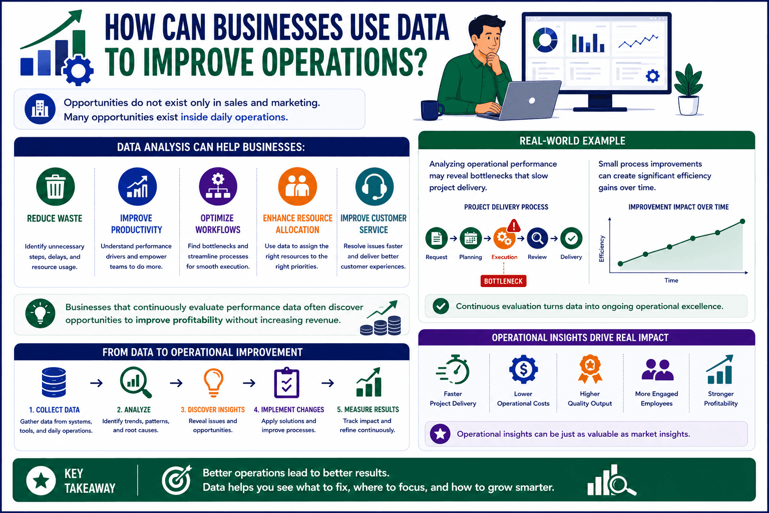 business operations