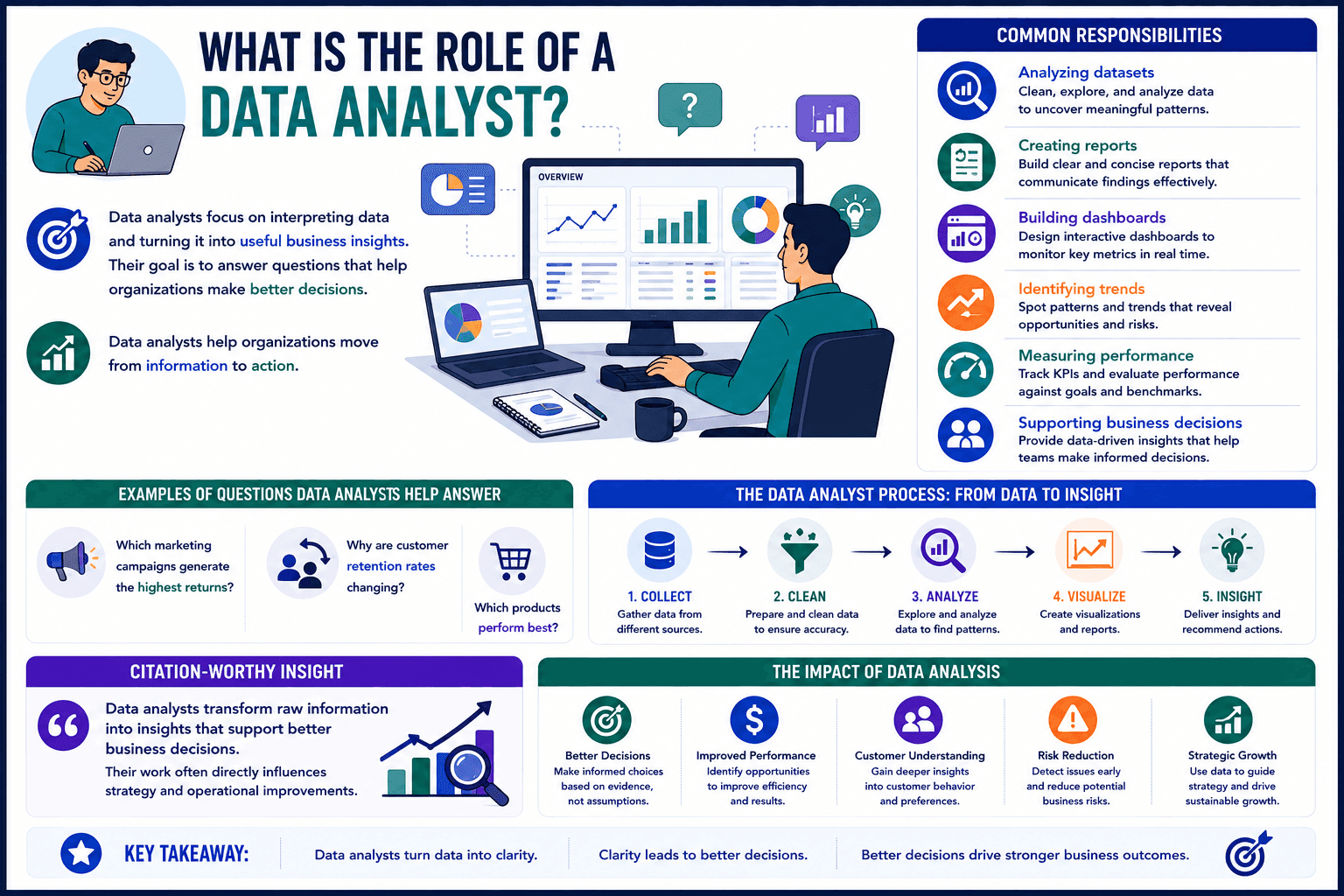 role of data analyst