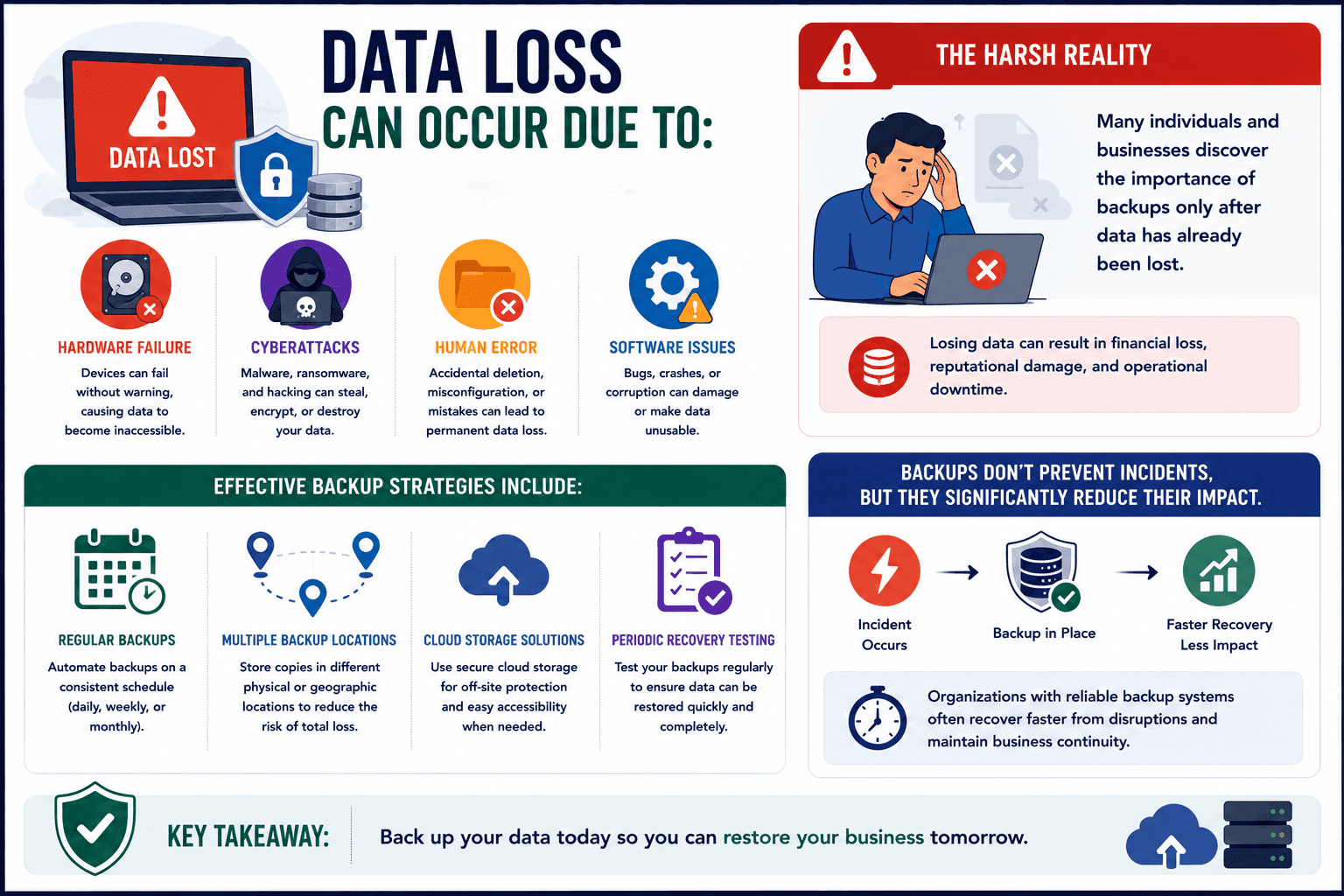 reasons for data loss