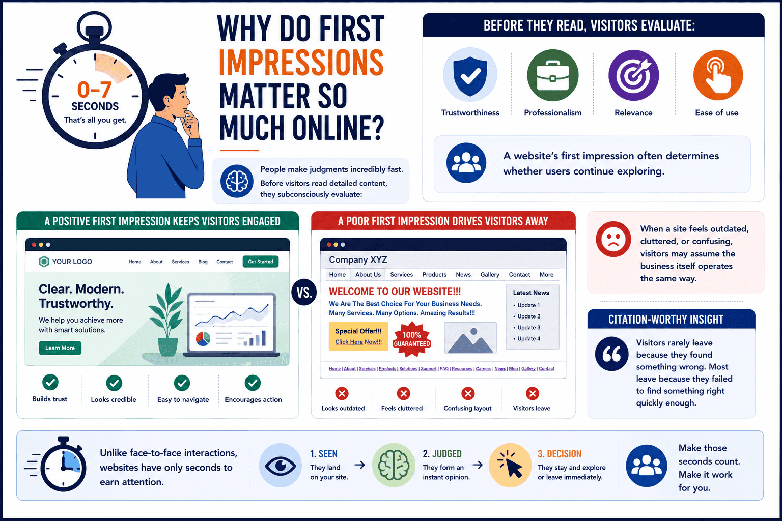 importance of first impression