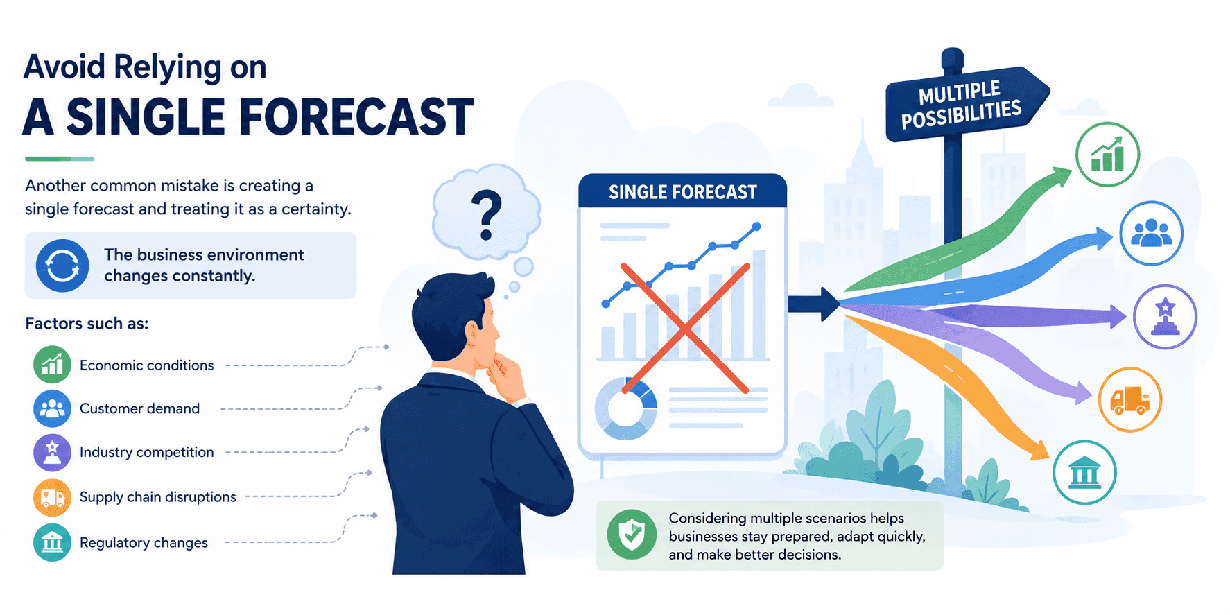 forecasting finance