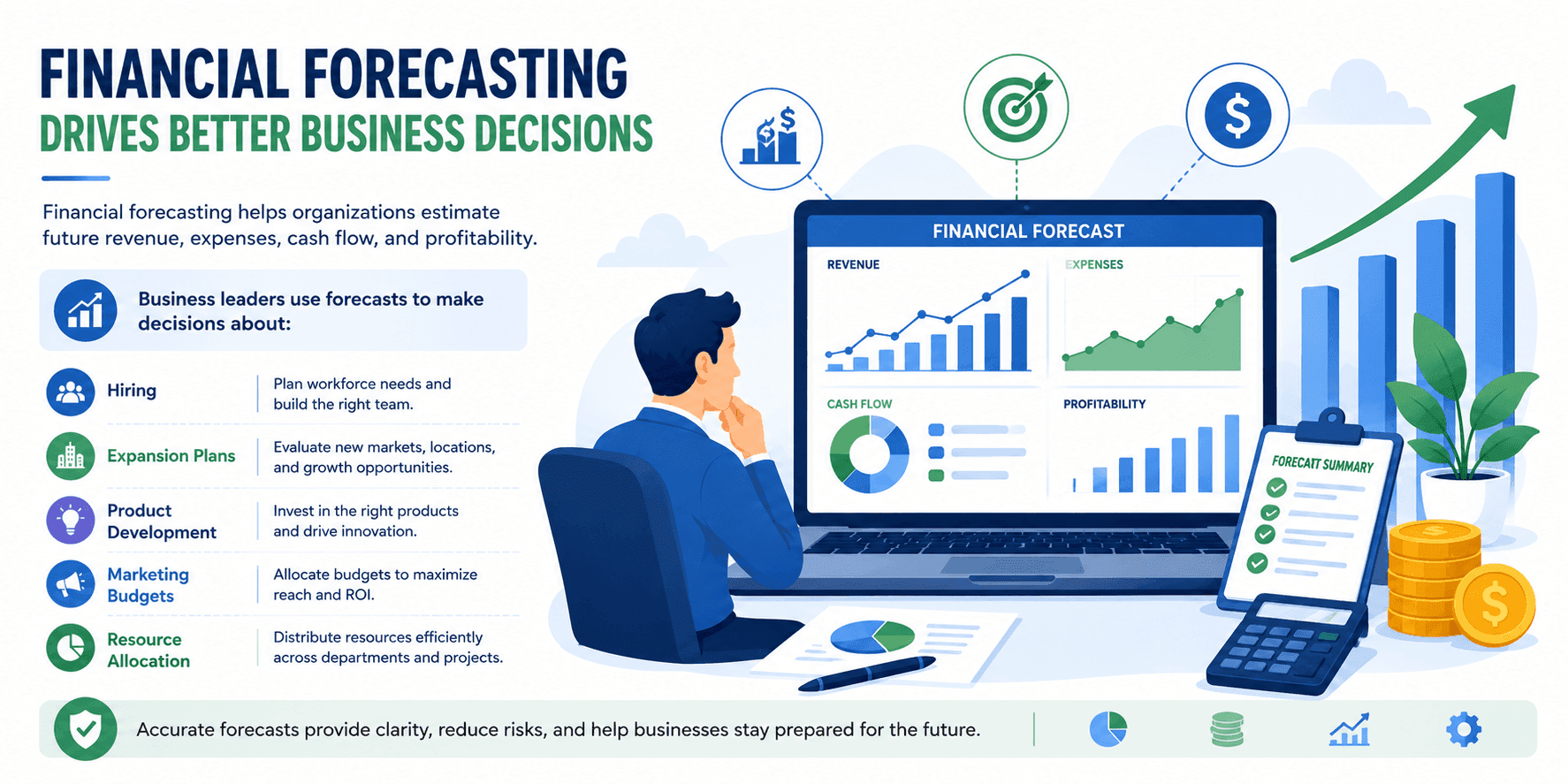 forecasting finance
