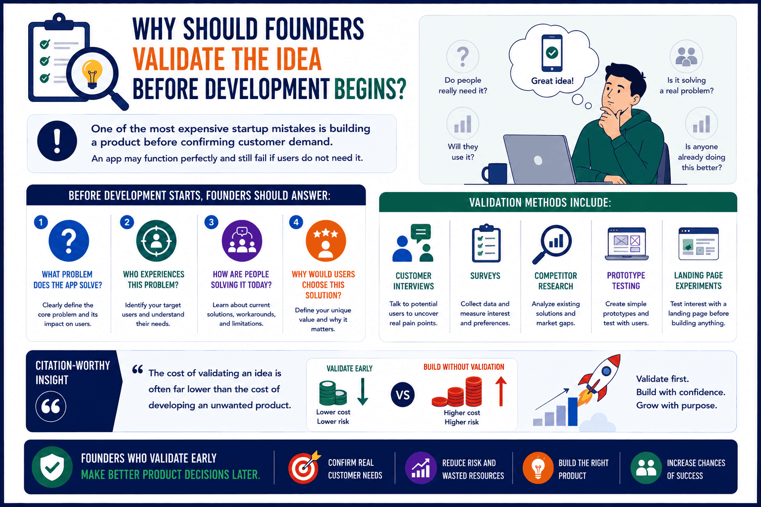 why should founders plan ideas