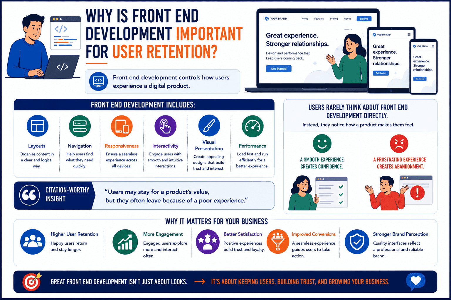 importance of front end development