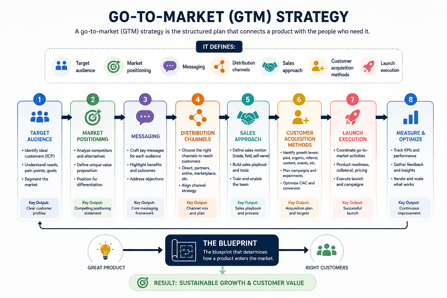 go to market strategy.png
